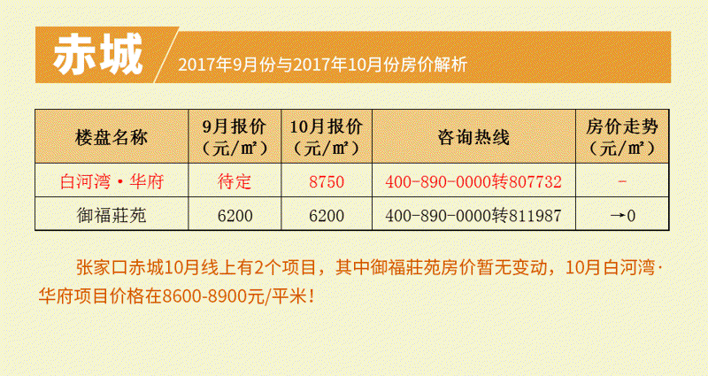 访谈记录:陈旗二手房市场现状与未来