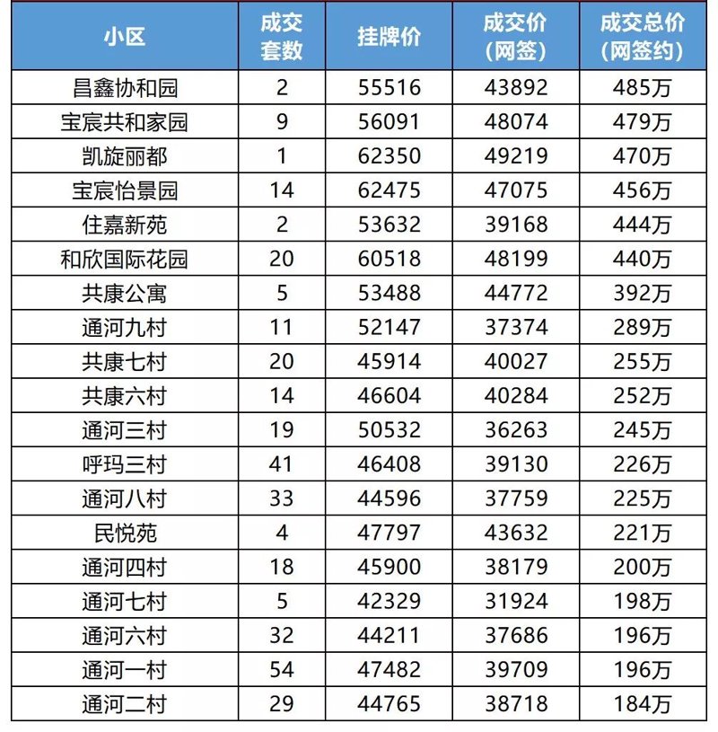 陈旗社区电话：构建和谐居住环境的关键
