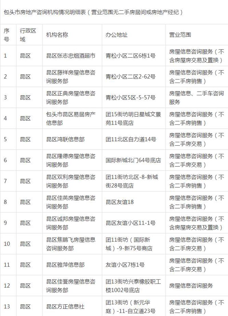 装置解决方案